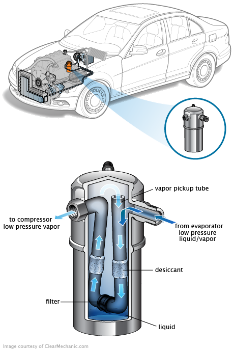 See B1D0F repair manual